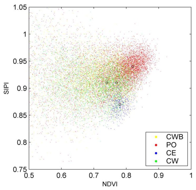 Figure 7.