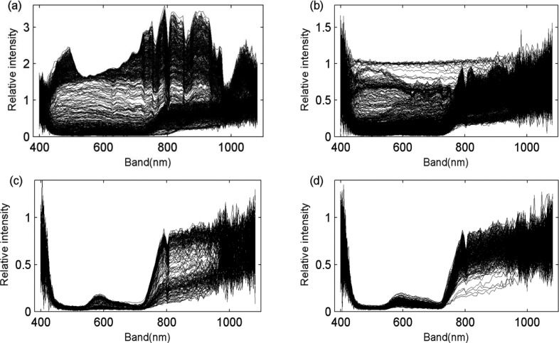 Figure 3.