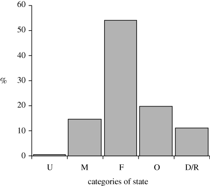 Figure 4.