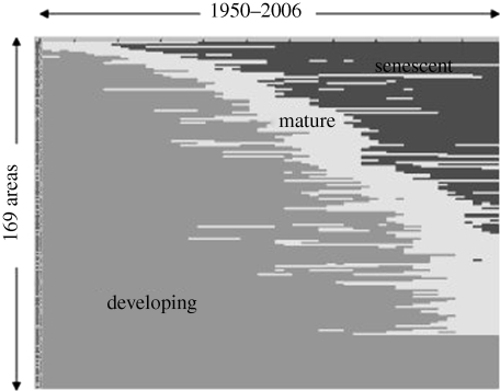 Figure 3.