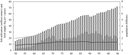 Figure 5.