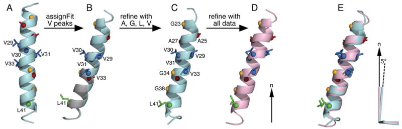 Figure 5