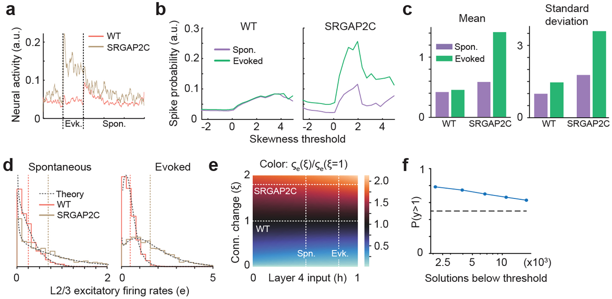 Extended Data Figure 9.