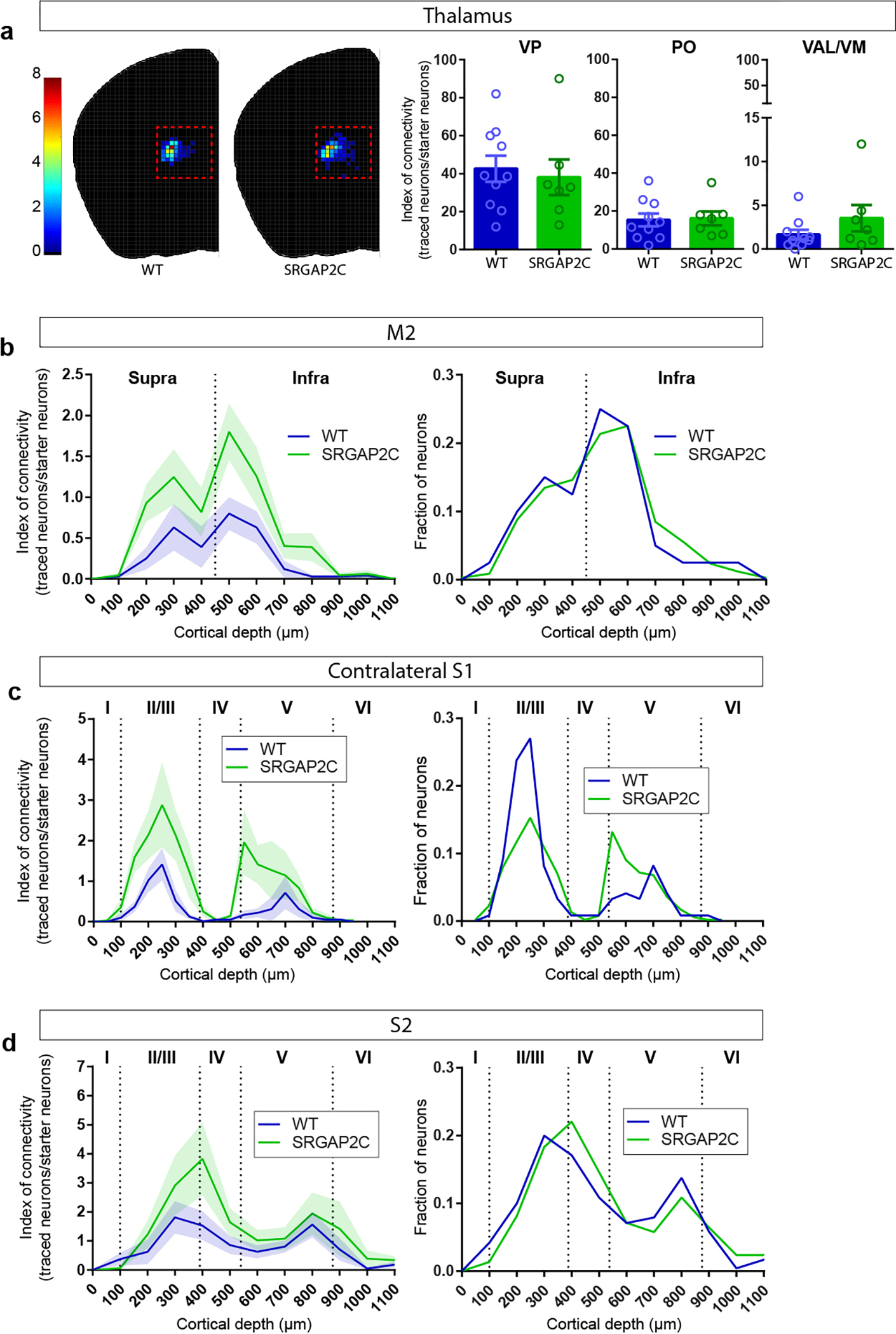 Extended Data Figure 3.