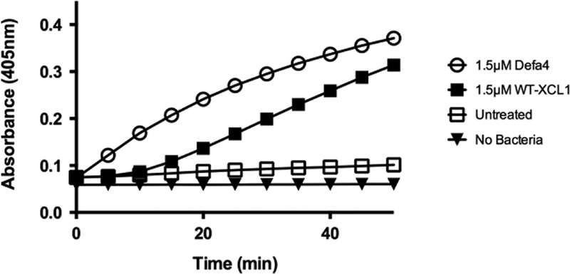 FIGURE 4: