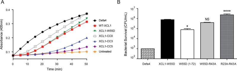 FIGURE 7: