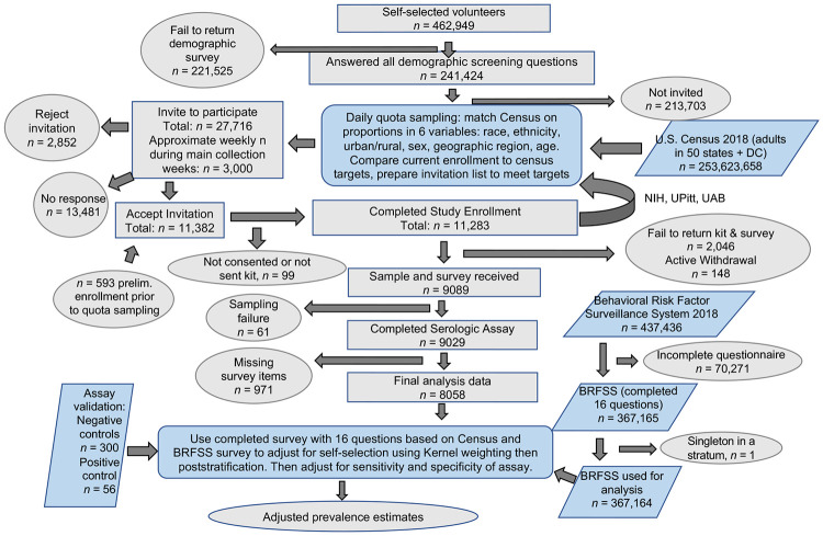 Figure 1: