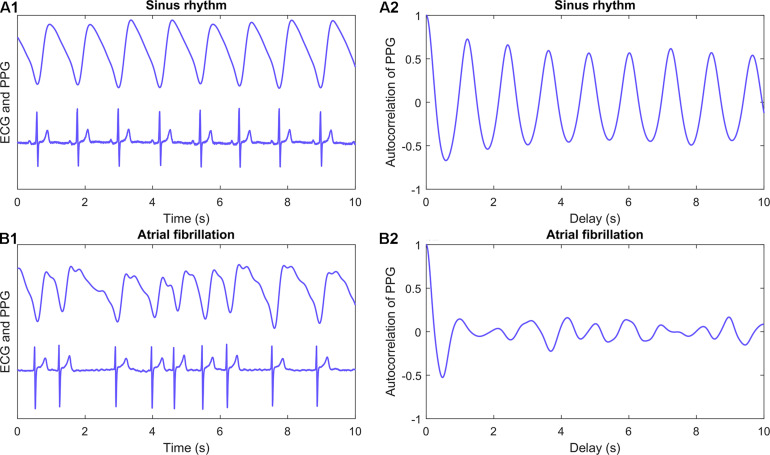 FIGURE 3