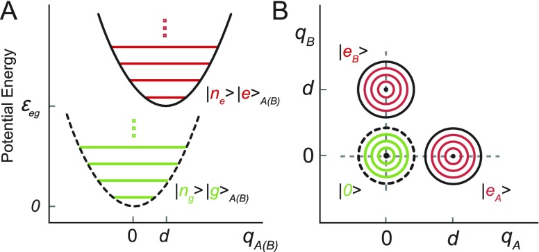 FIG. 4.