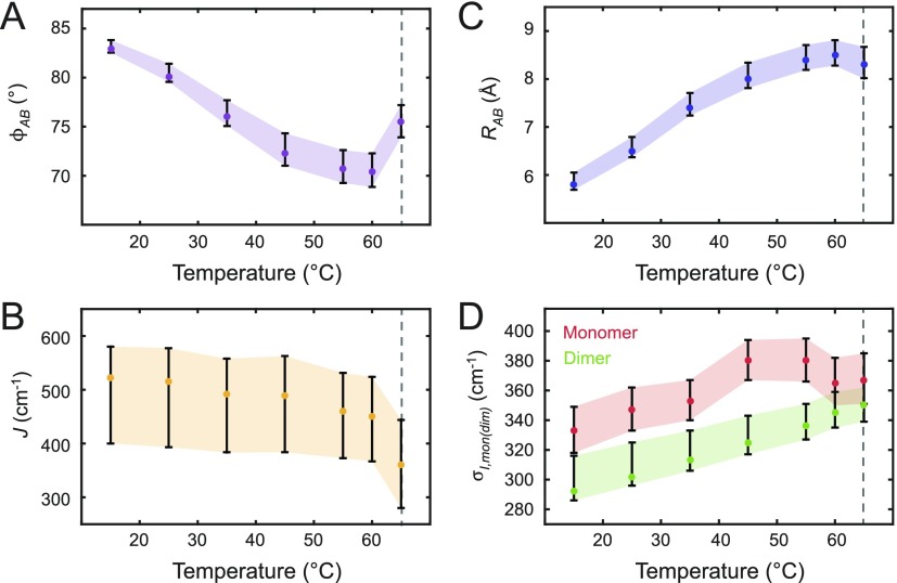 FIG. 7.