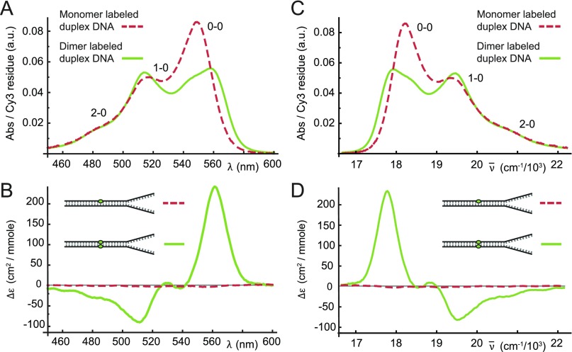 FIG. 2.