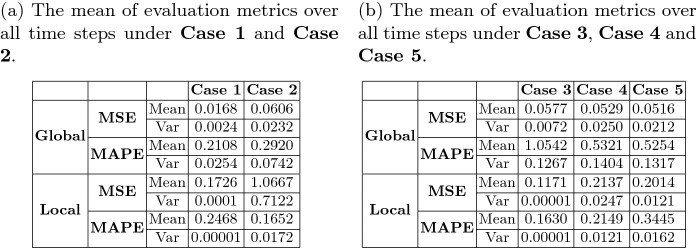 graphic file with name 499199_1_En_34_Tab1_HTML.jpg