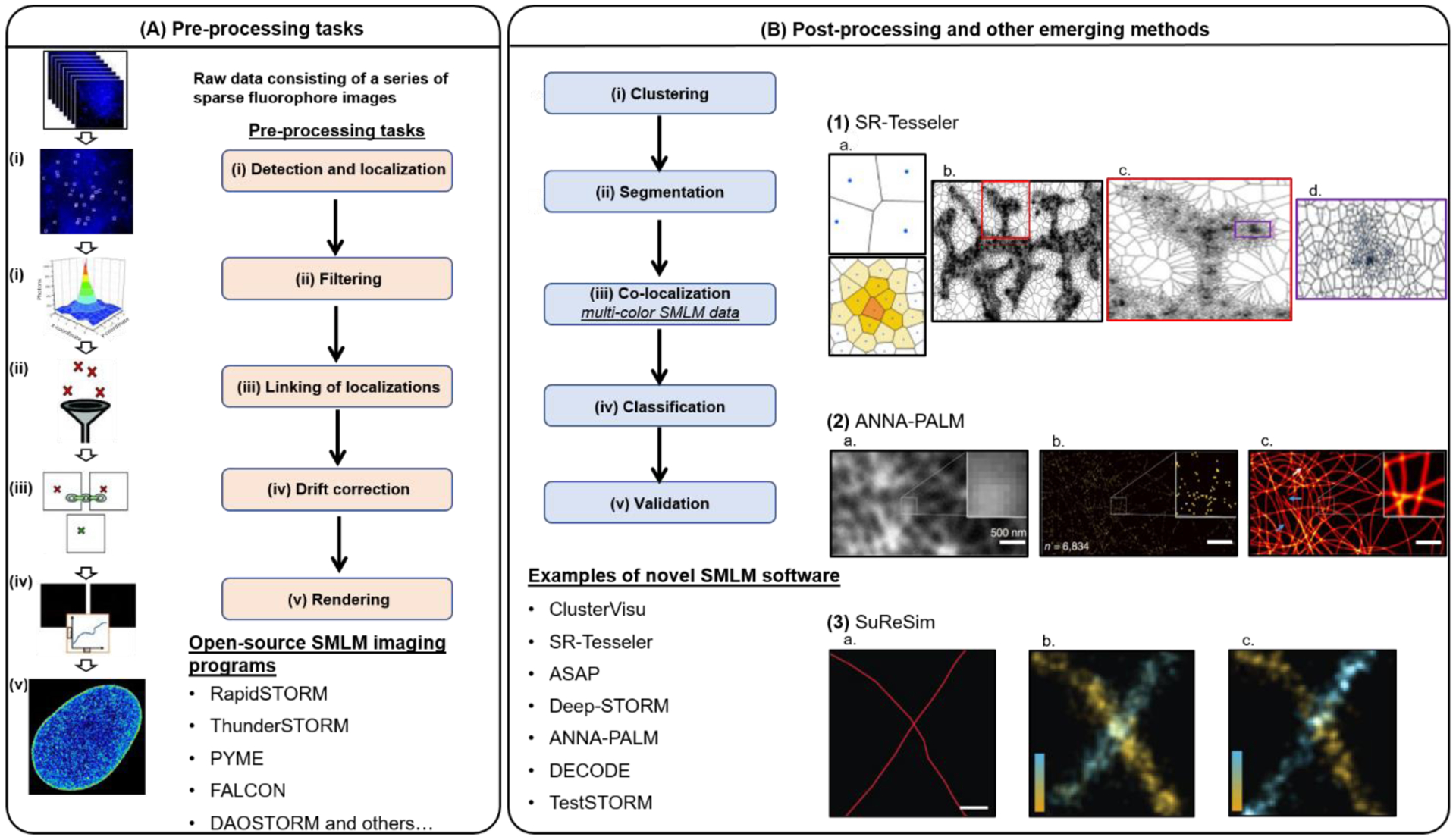 Figure 2: