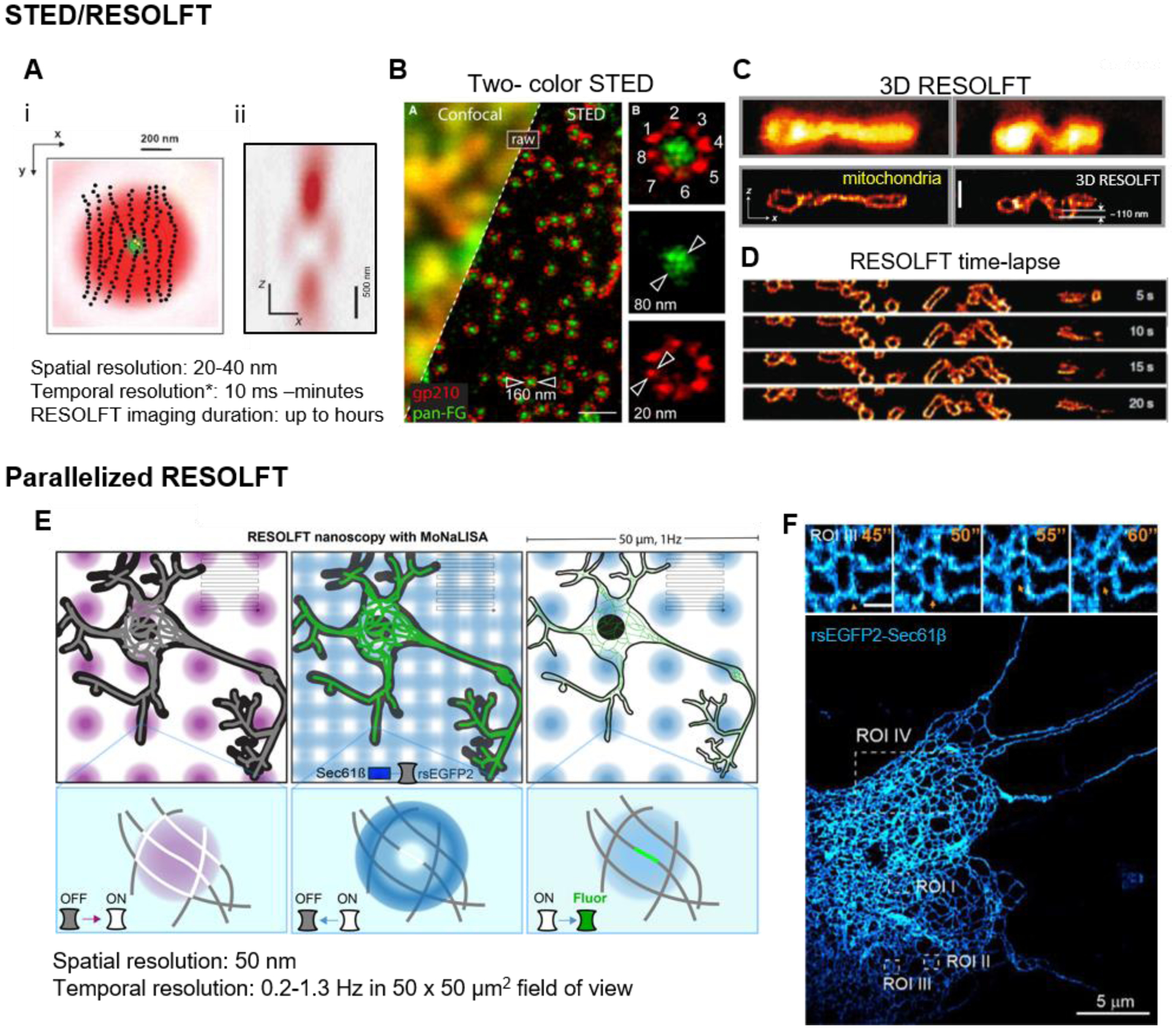 Figure 1: