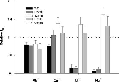 Figure 6.