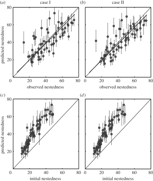 Figure 3.