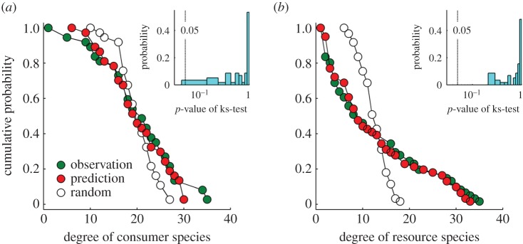 Figure 4.