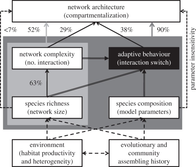 Figure 5.