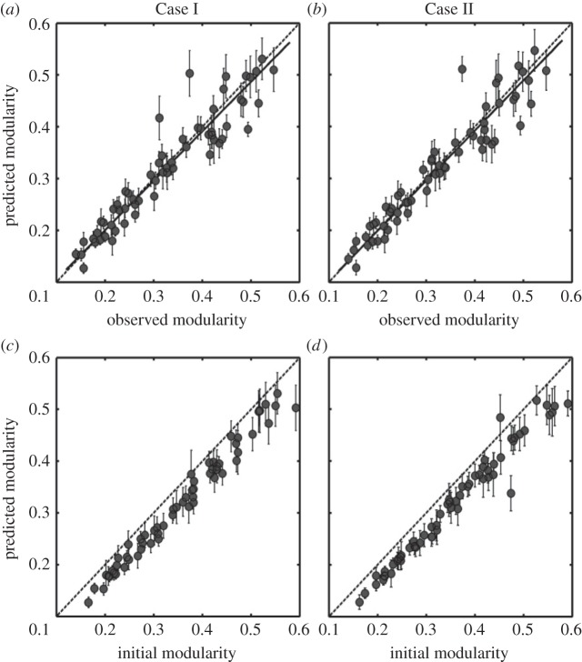 Figure 2.