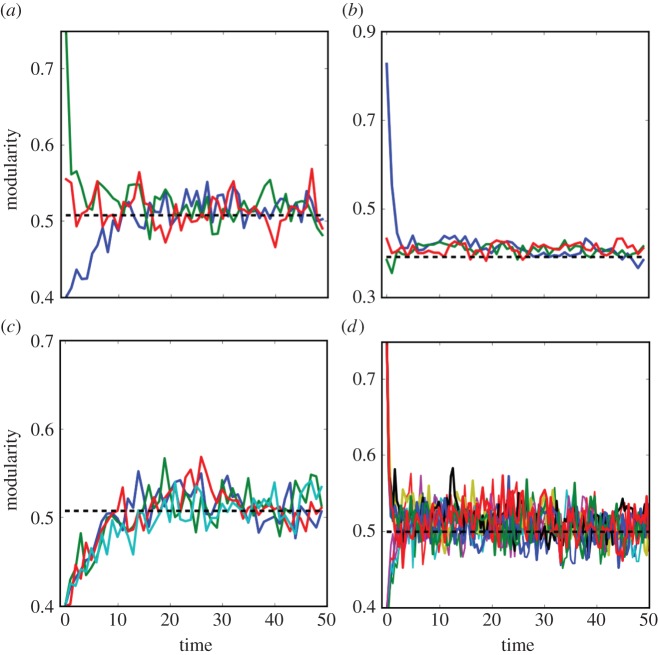 Figure 1.