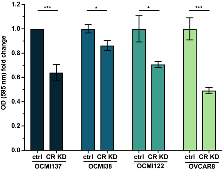 Fig. 9