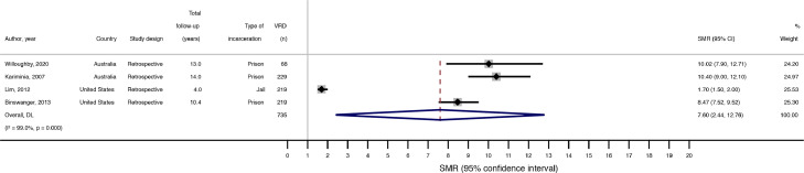 Fig3