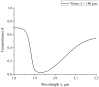 Figure 16
