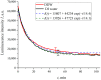 Figure 24