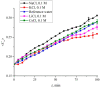 Figure 22