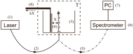 Figure 8