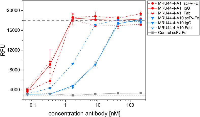 Figure 6