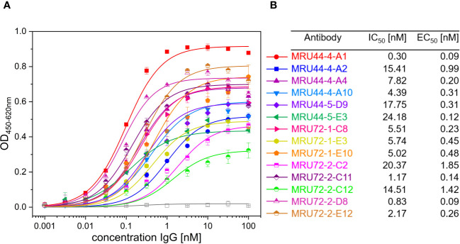 Figure 3