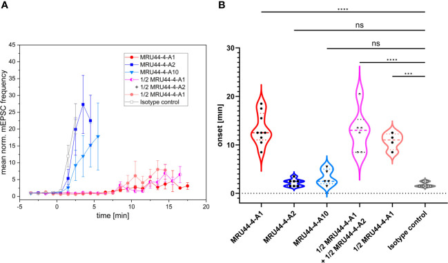 Figure 4