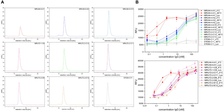 Figure 7