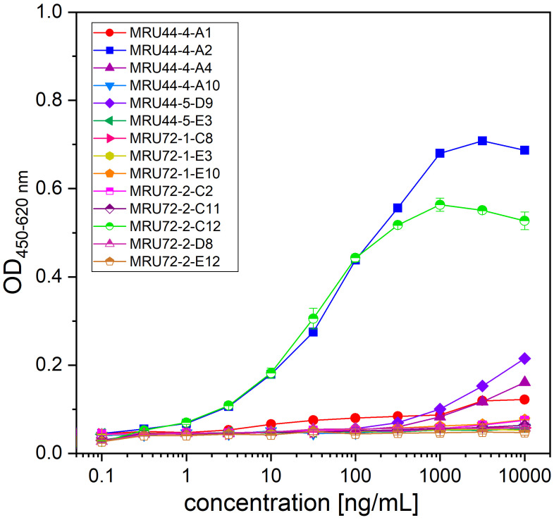 Figure 5