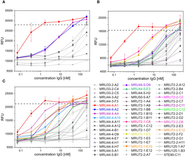 Figure 2