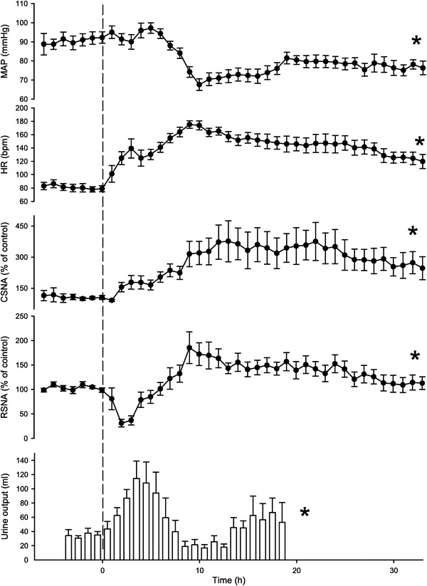 Fig. 4