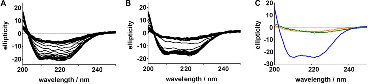 Fig. S4.