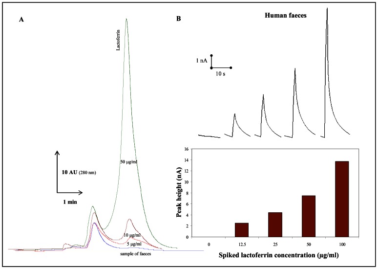 Figure 11.