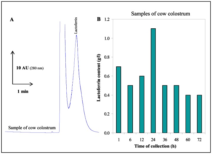 Figure 6.