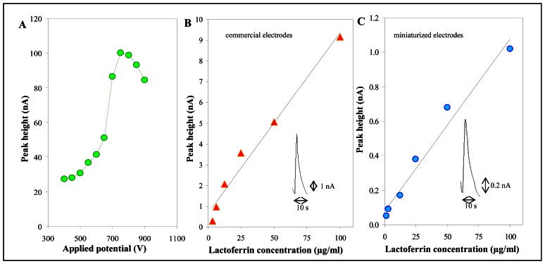 Figure 10.