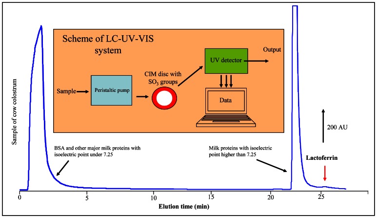 Figure 3.