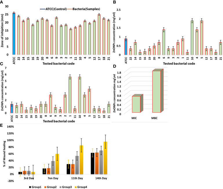 Figure 4