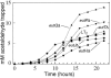 FIG. 6.