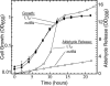 FIG. 3.