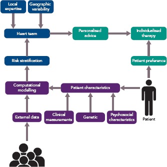 Figure 1: