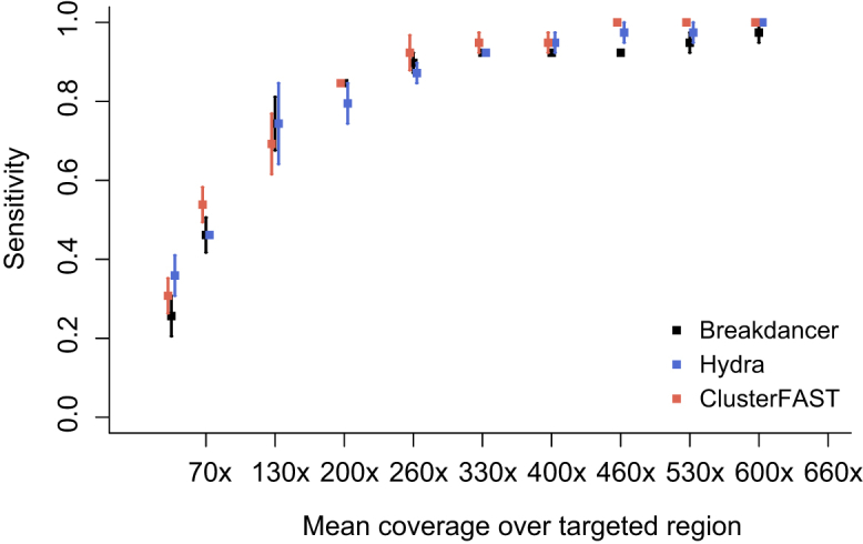 Figure 4