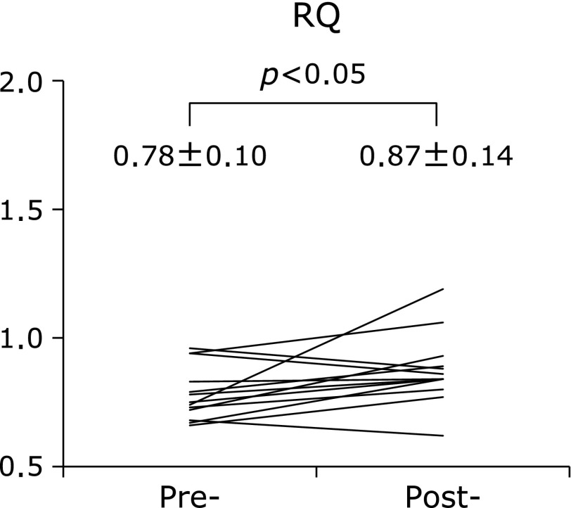 Fig. 3