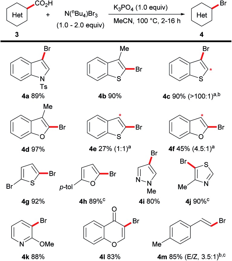 Scheme 4