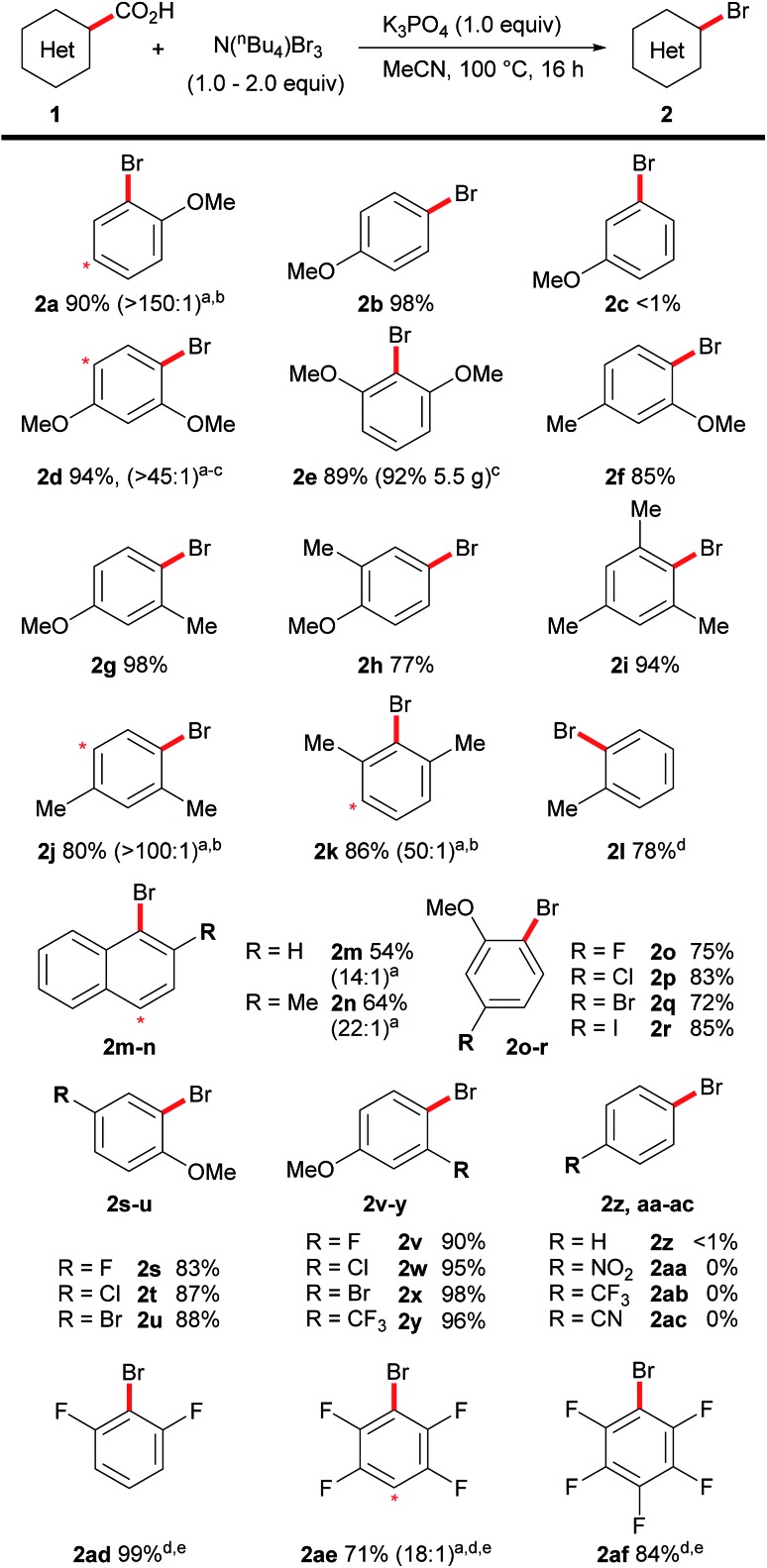 Scheme 3